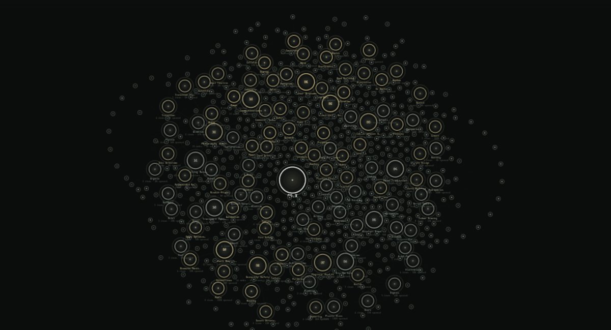 The knowledge graph, exploded: every node of the database at once